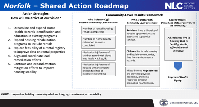 Healthy Housing Initiative | City of Norfolk, Virginia