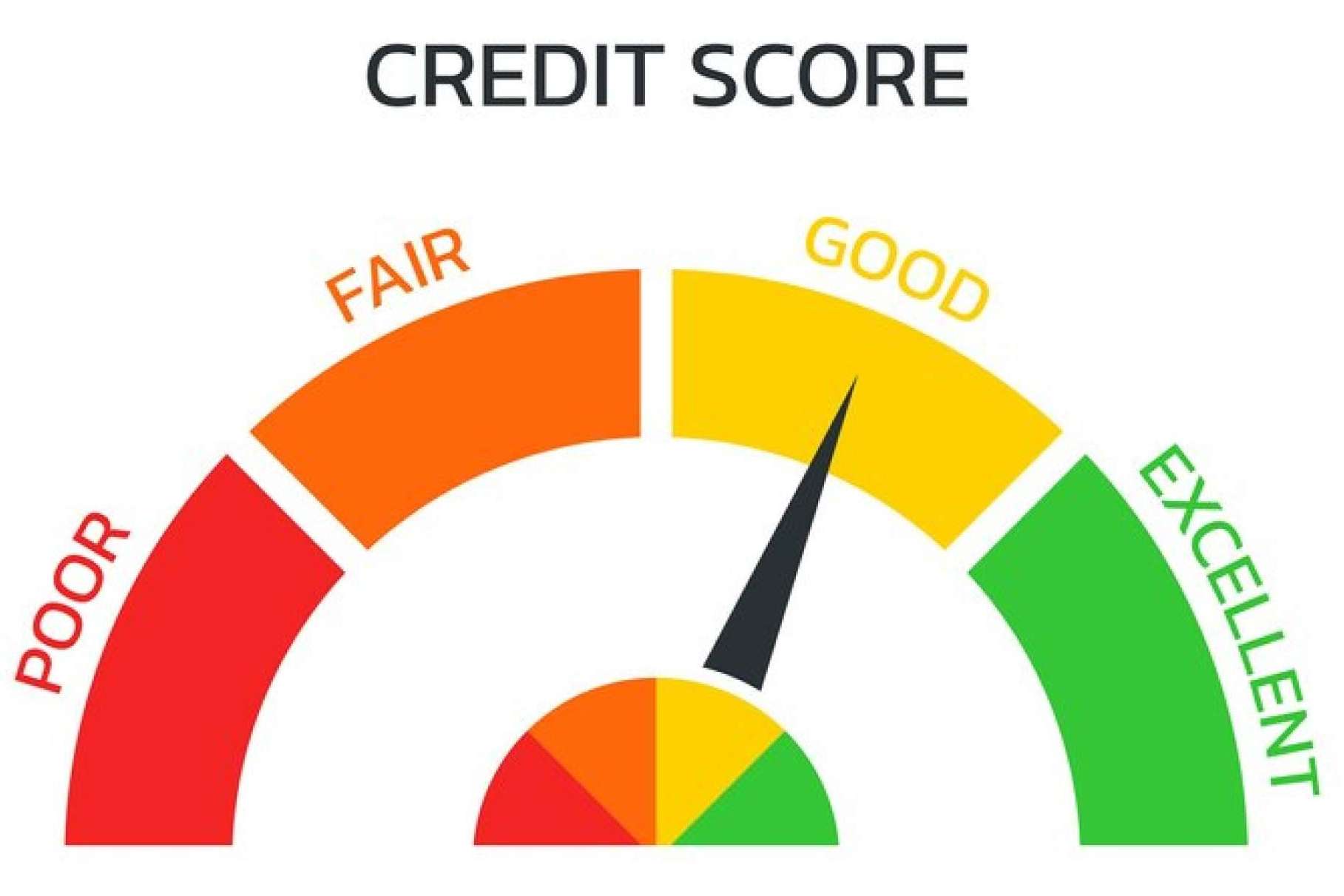 Company credit checks are a fundamental practice for businesses to safeguard their financial health and operational integrity